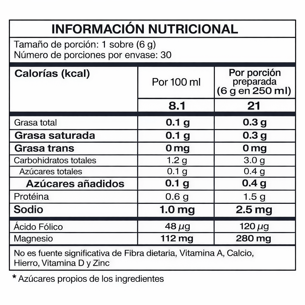 Renew Power Limón - Savvy x180g