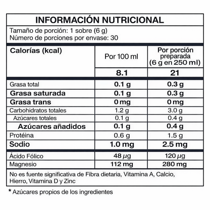 Renew Power Limón - Savvy x180g